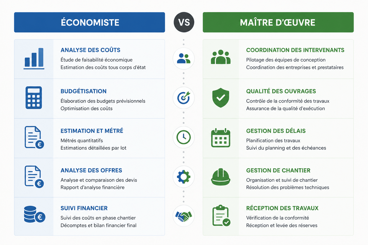 Économiste vs maître d'œuvre : différences et rôles - Économiste vs maître d'œuvre (différence économiste maître d'œuvre) - 2