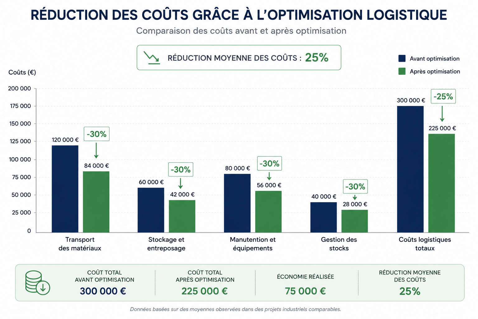 Industrie & logistique : économiste construction industrielle - Industrie & logistique (économiste construction industrielle logistique) - 1
