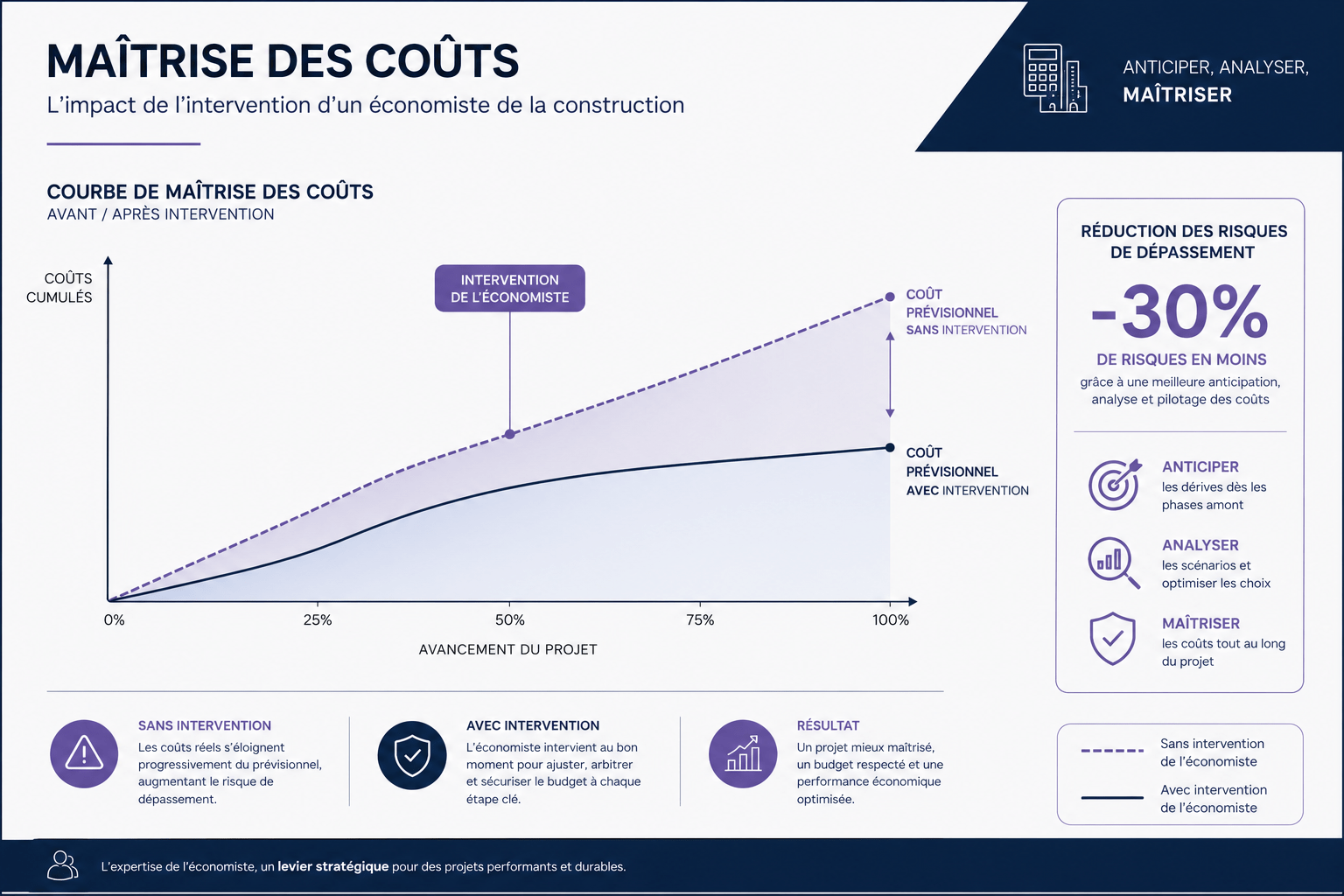 Économiste de la construction seine-saint-denis 93 | arca études - économiste de la construction Seine-Saint-Denis 93 - 1