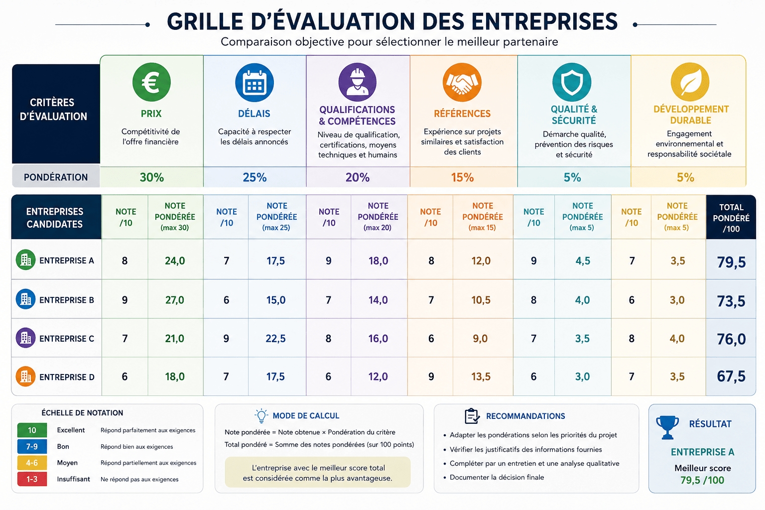 Analyse offres travaux ACT : expertise économique bâtiment - analyse offres travaux ACT - 1