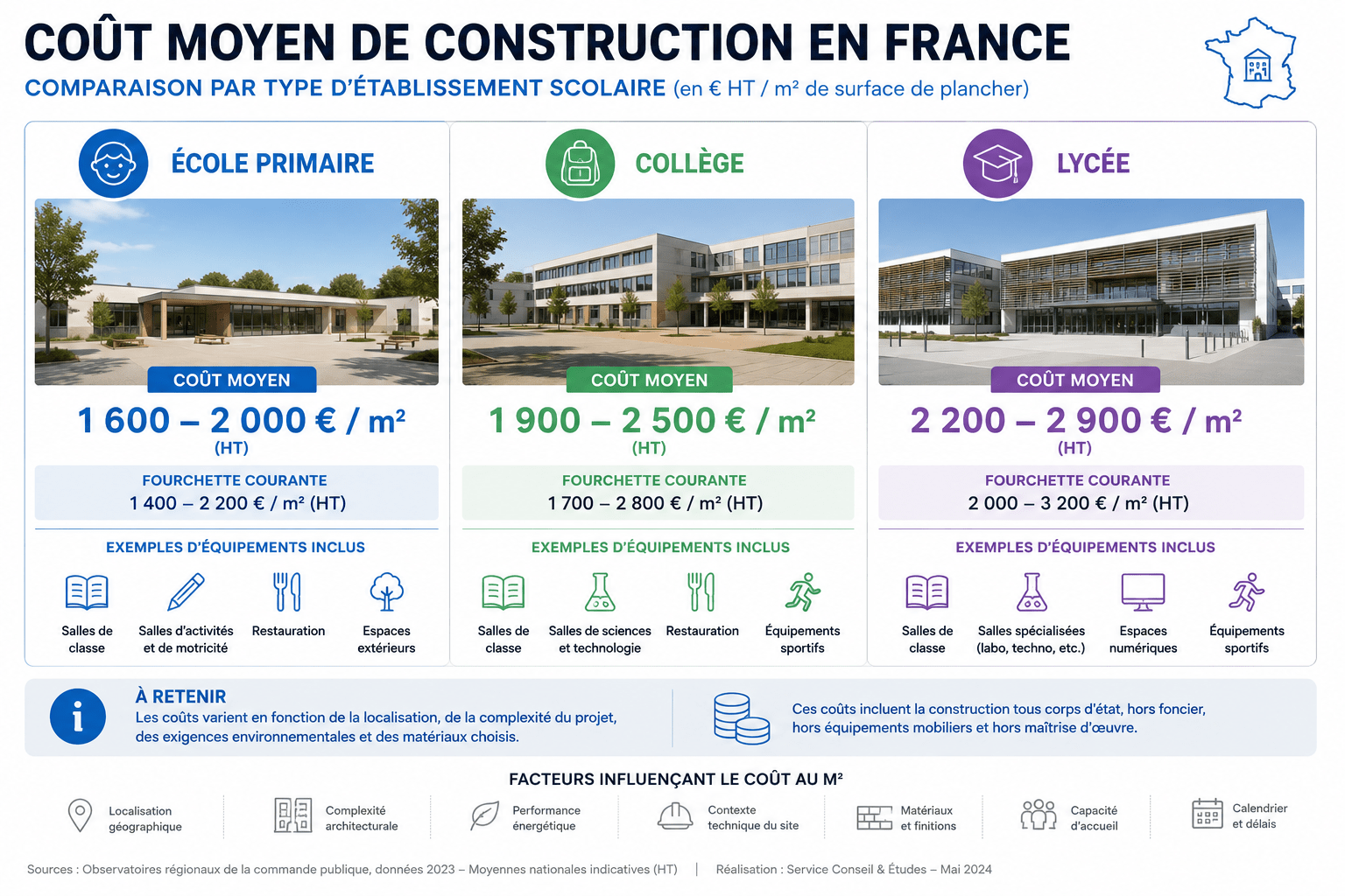 Enseignement économiste construction scolaire | arca études - Enseignement (économiste construction scolaire) - 1