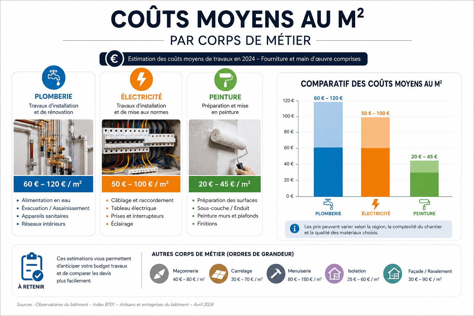 Estimation budget travaux : guide complet 2024 - estimation budget travaux - 2