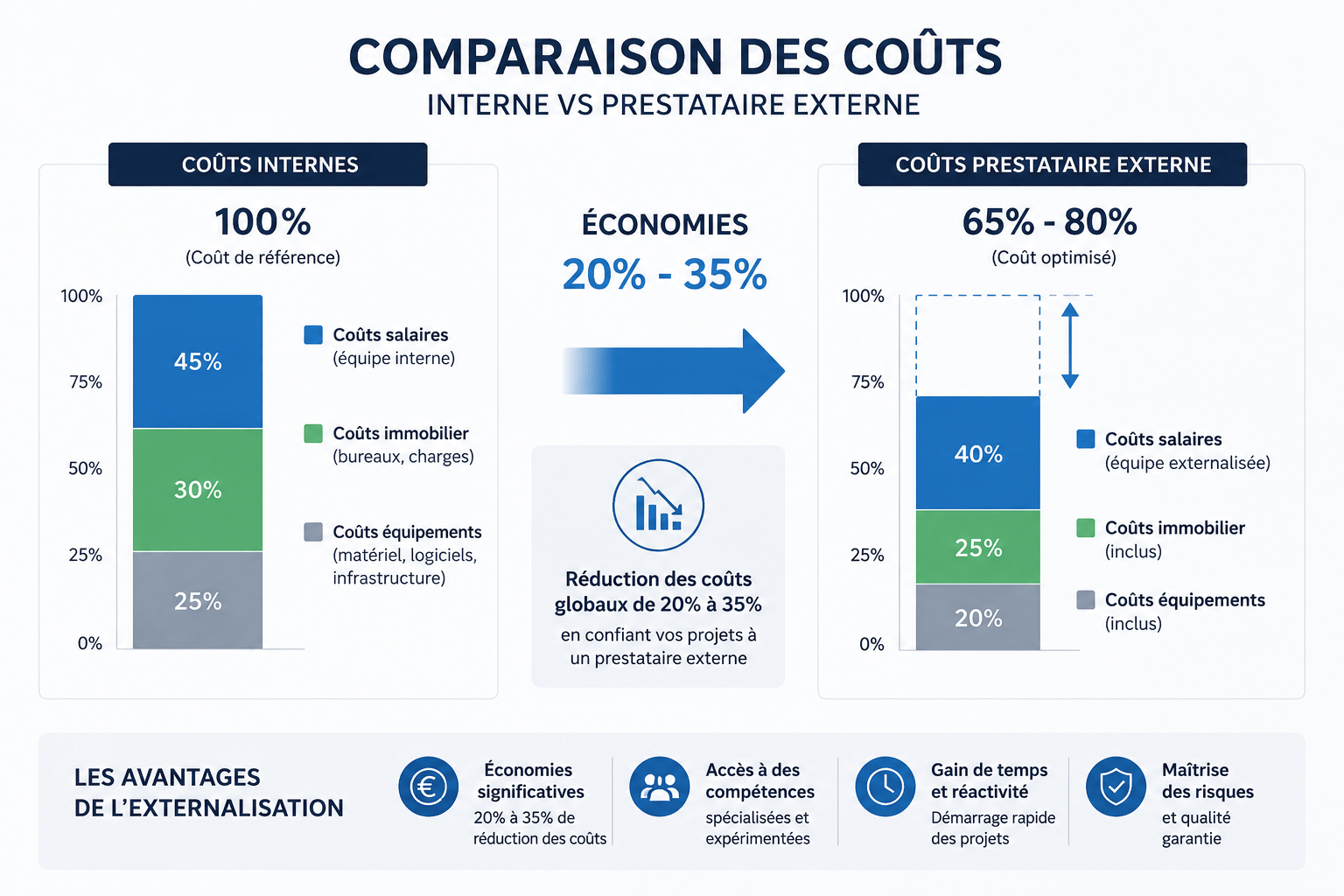 Externalisation études BTP | arca études Essonne - Externalisation études BTP - 2