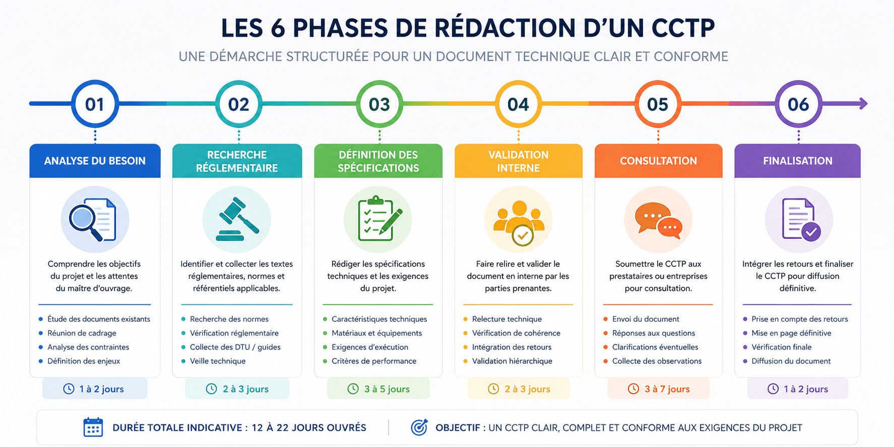 Rédaction CCTP : guide complet et bonnes pratiques - Rédaction CCTP (rédaction CCTP) - 2