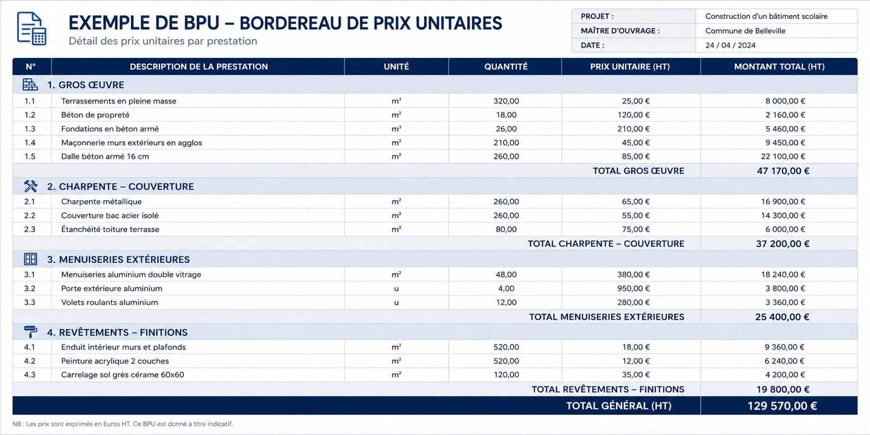 DPGF & BPU : rédaction documents appel d'offres construction - DPGF & BPU - 2